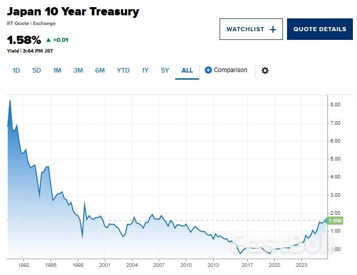 日本参议院选举引发财政担忧,10Y日债利率创17年新高_1 日本参议院选举引发财政担忧,10Y日债利率创17年新高_1