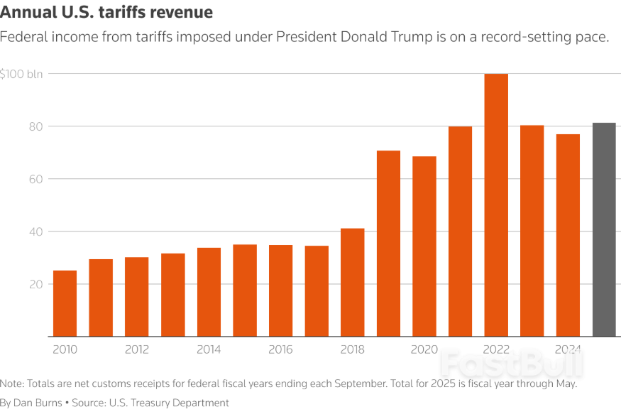 美欧朝着达成贸易协议更近一步,更多国家收到特朗普最终关税通知_1 美欧朝着达成贸易协议更近一步,更多国家收到特朗普最终关税通知_1