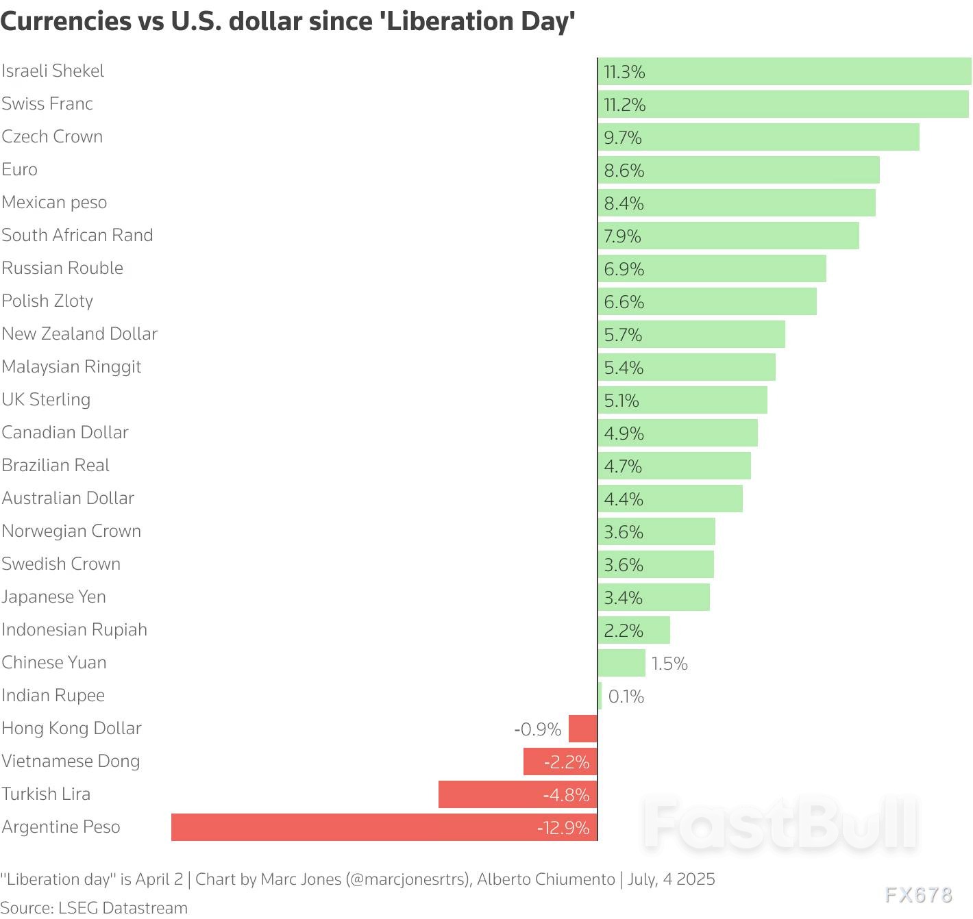 90天关税暂停期将尽，全球市场过山车之旅何去何从？_1