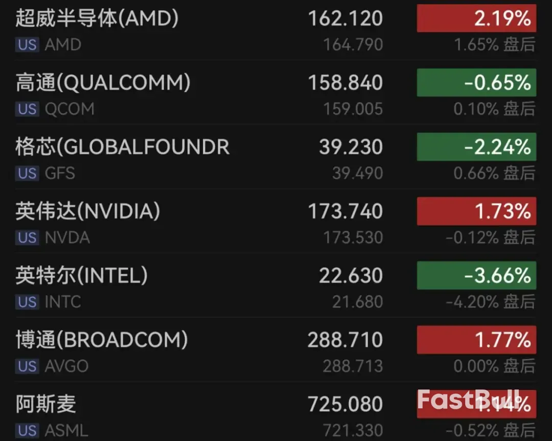 美國總統川普造訪美聯儲！聯準會史上首次召開銀行資本監理公開會議_4
