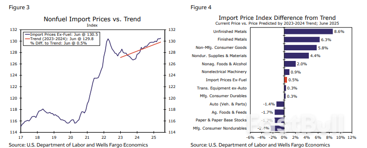 สัญญาณเล็กๆ น้อยๆ ของผู้ส่งออกต่างประเทศที่รับผลกระทบจากการขึ้นภาษีของสหรัฐฯ_2
