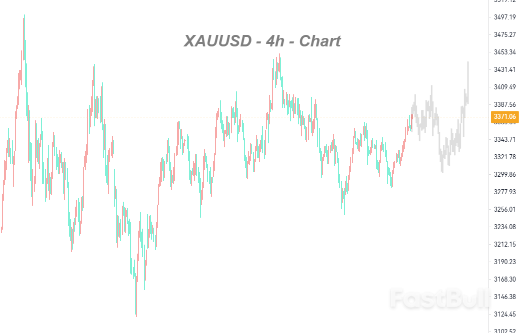 Bull-Bear Schism Deepens—Are Gold Longs Primed for a Momentum Surge?_1