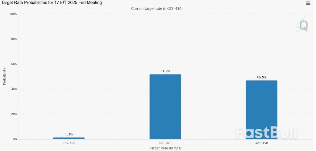 迄今最强“7月降息”呼吁，沃勒公开发声，美联储内部分歧加剧_2