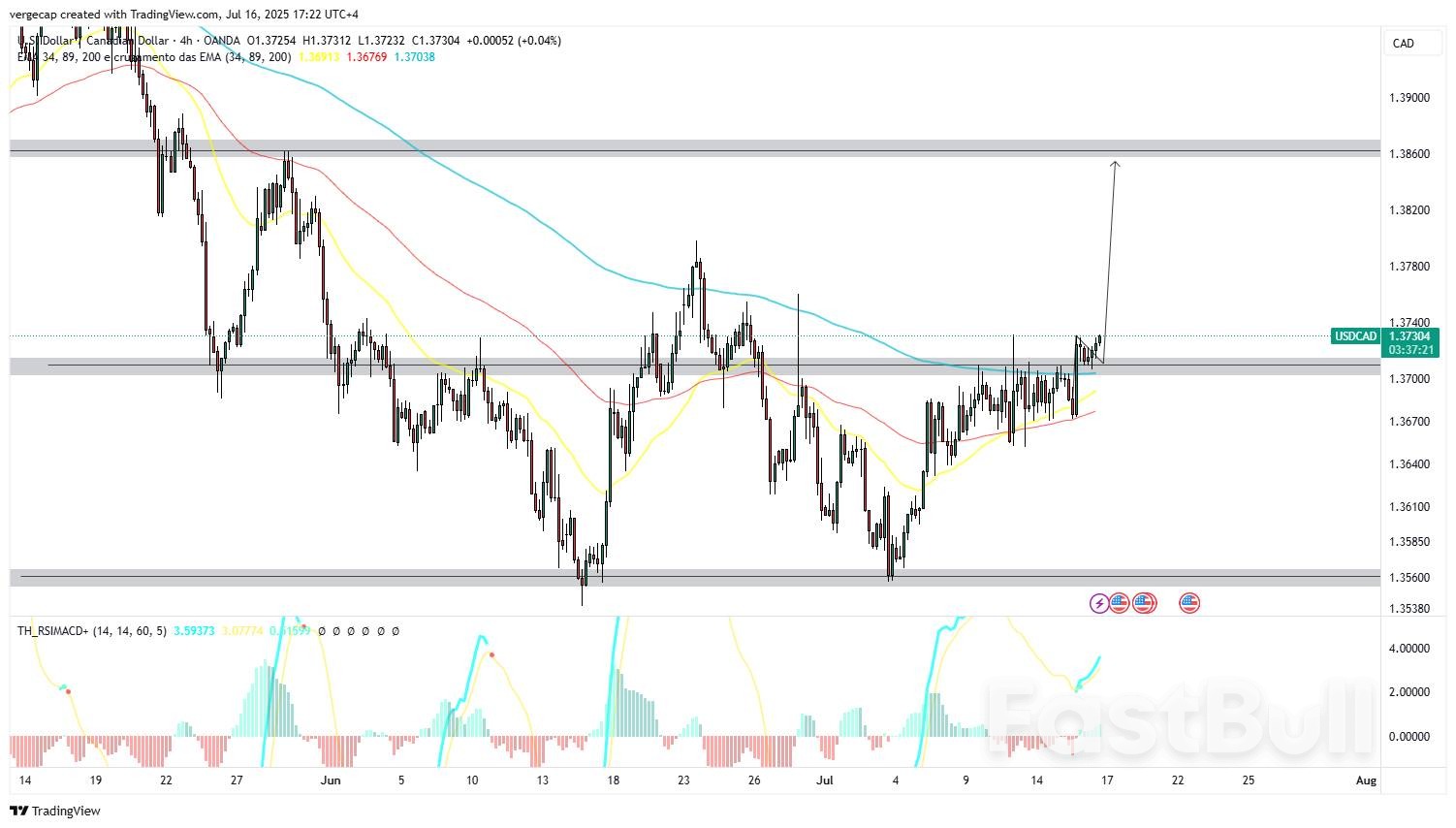 ดอลลาร์สหรัฐแข็งค่าขึ้นเมื่อเทียบกับดอลลาร์แคนาดา ขณะที่ตลาดสรุปดัชนี CPI ร้อนแรง_1