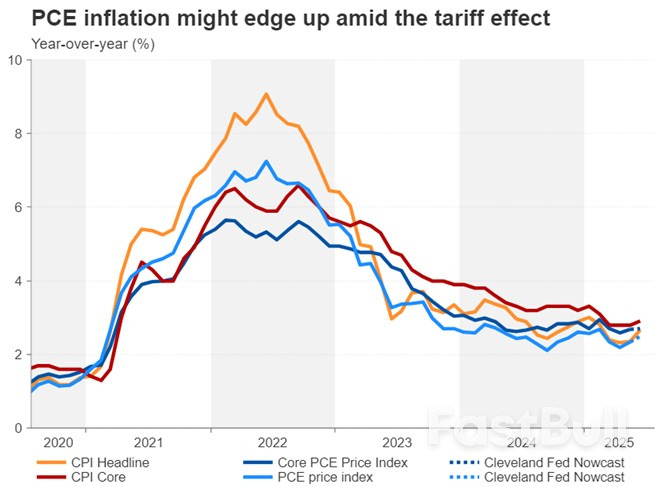 Week Ahead – Fed Decides Ahead of NFP, Tariff Deadline as BoC and BoJ Meet Too_2