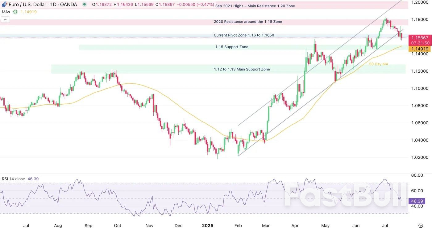 EURUSDは転換点を迎えている_1