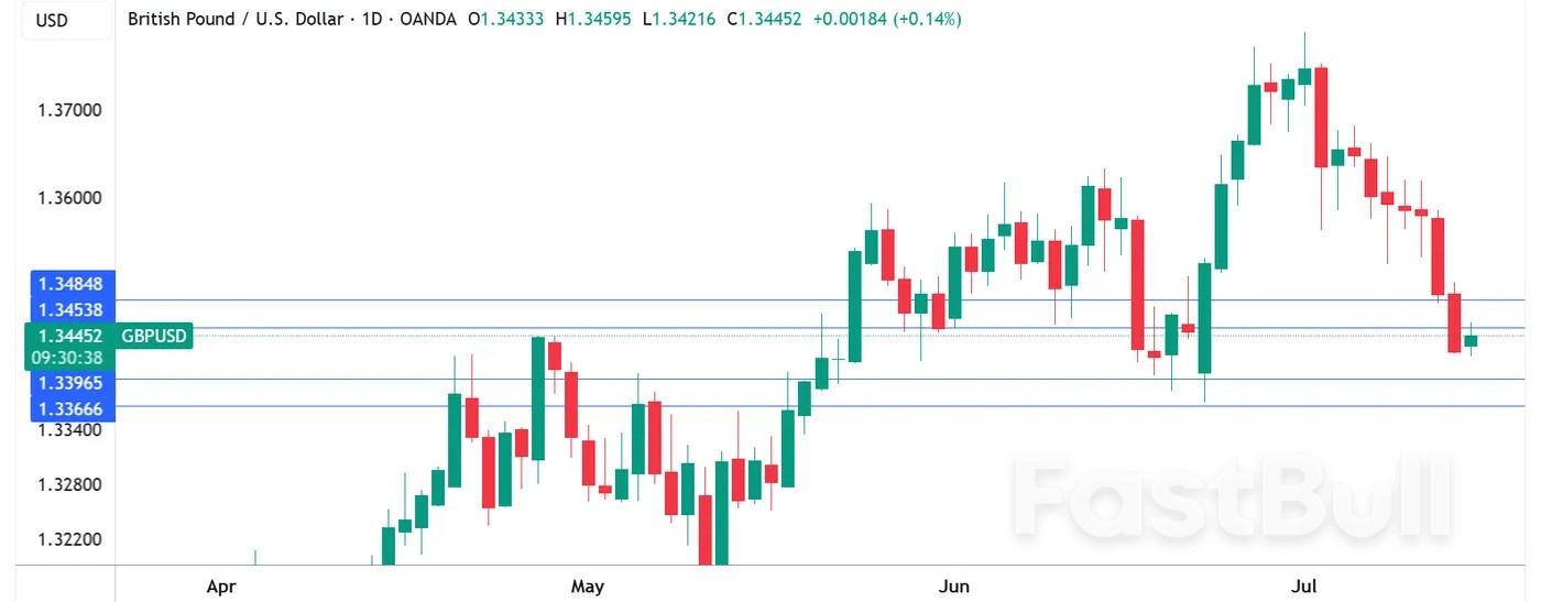 Pound under pressure ahead of US, UK inflation reports_1