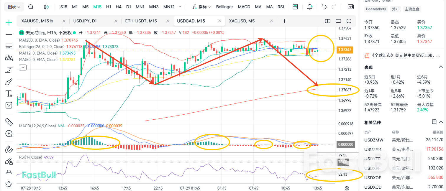 USD/CAD Sideways Consolidation: Building Up Steam or Reversing Course?_2