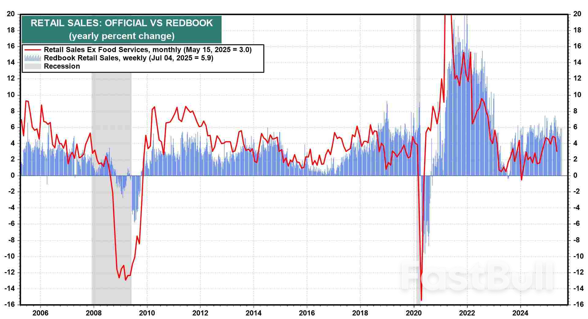 Markets Week Ahead: Strong Bank Earnings, Sticky Inflation Could Jolt Summer Lull_4