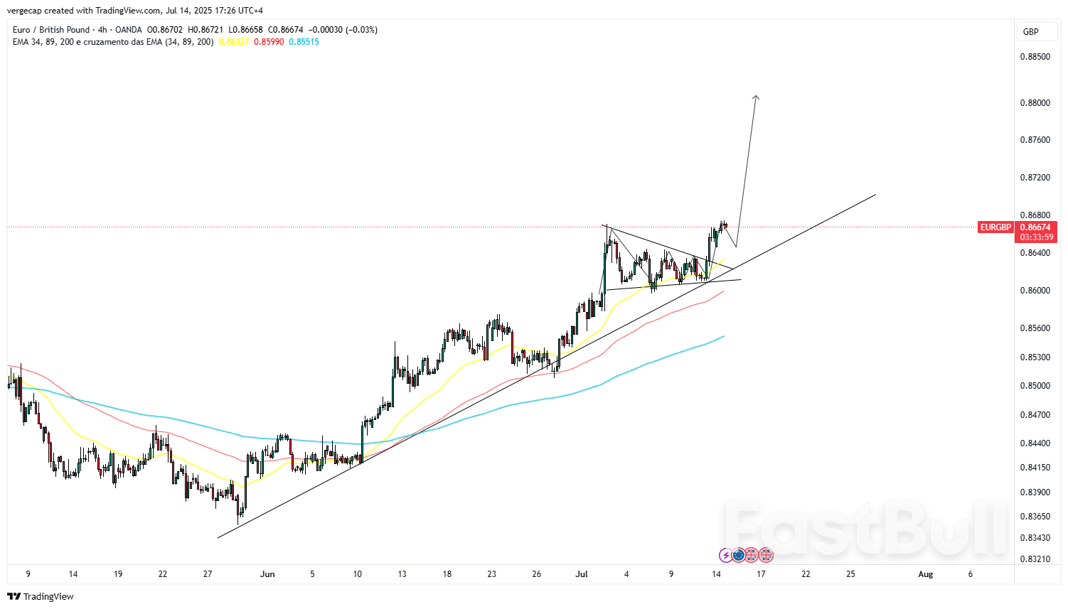 Euro Rises Against Pound Amid UK Growth Concerns, Soft Jobs Market_1