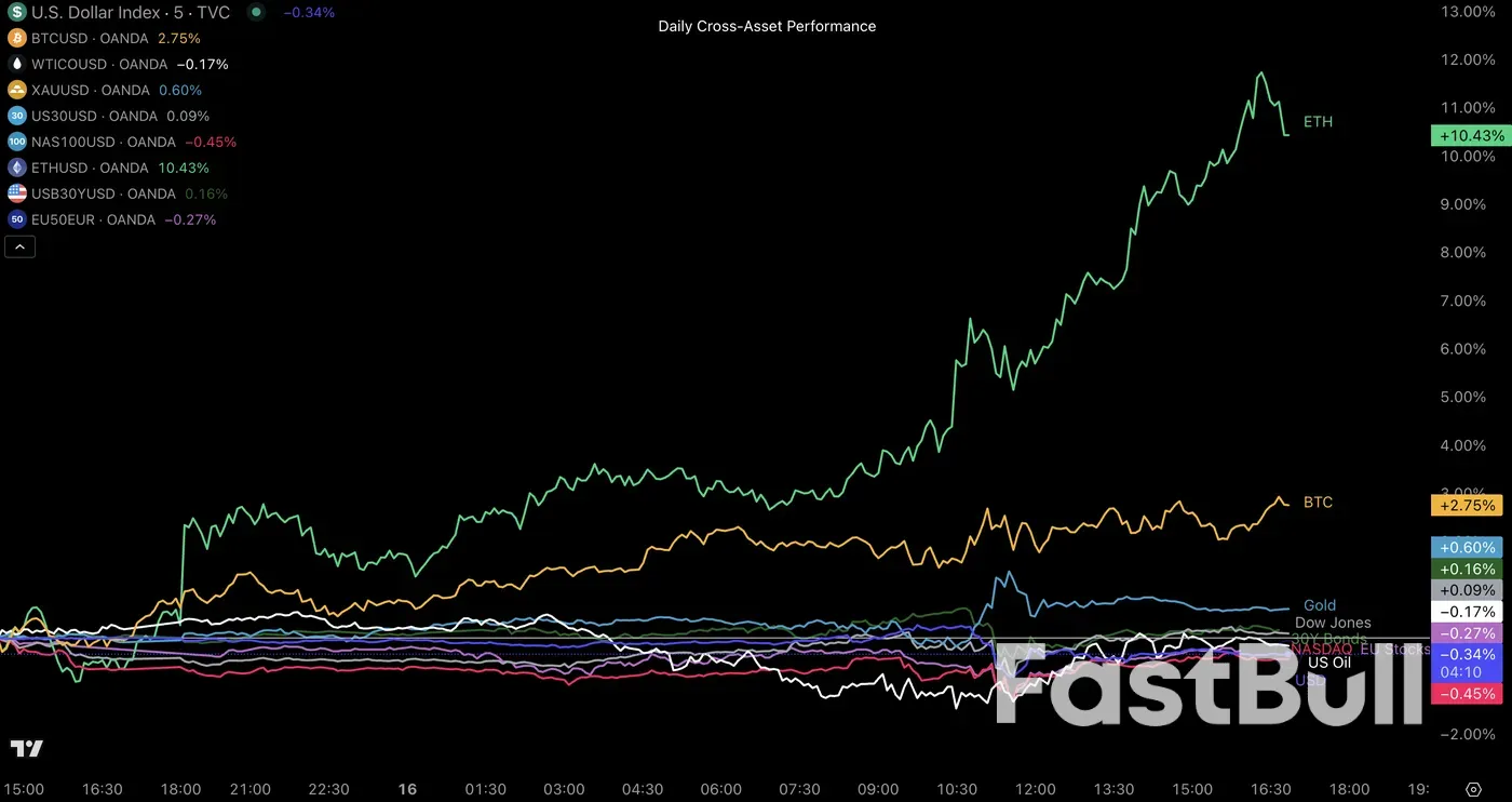 予想を上回る生産者物価指数と中東のさらなる混乱 ― 北米市場レポート ― 7月16日_2