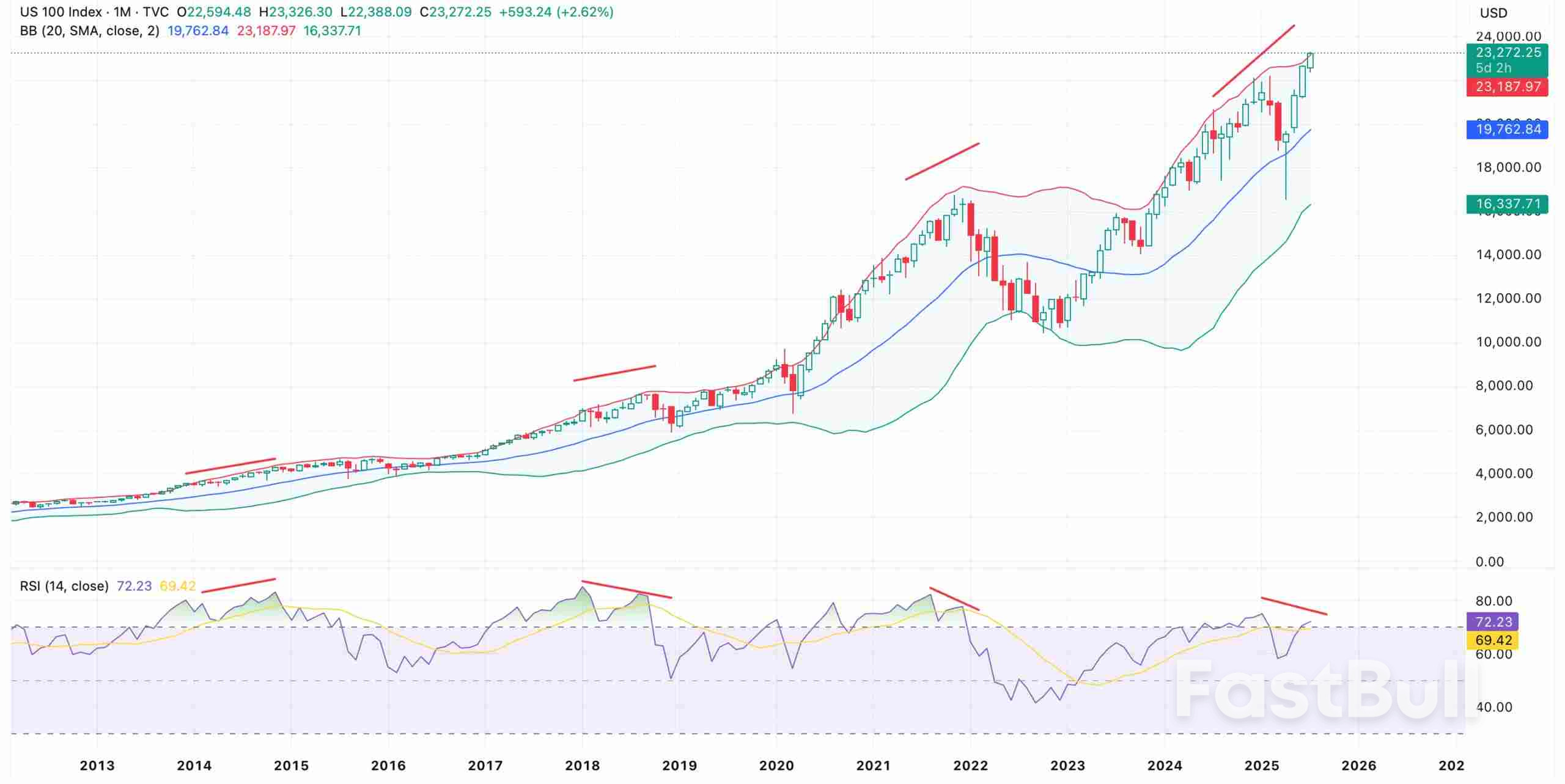 Stocks Week Ahead: Complacent S&P 500 Bulls Face an Avalanche of News_4