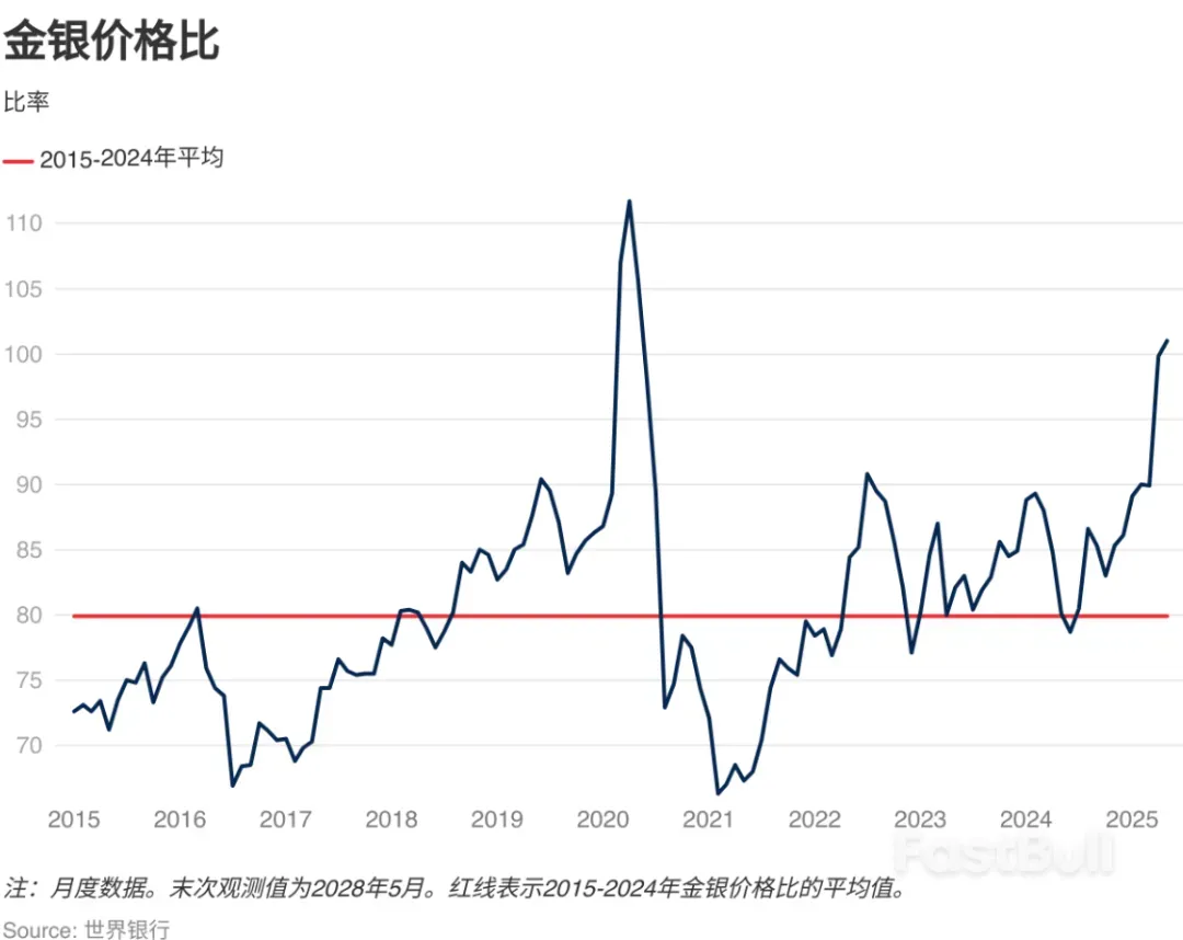 不确定性环境下黄金闪闪发光_3 不确定性环境下黄金闪闪发光_3