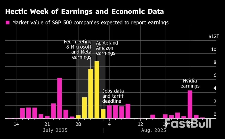 Stocks Hold at Record, Dollar Jumps on Trade Hopes: Markets Wrap_1