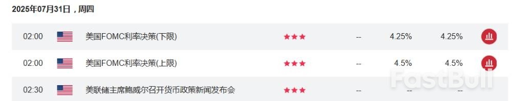 美联储本周会议前夕,白宫施压“大幅降低利率”_1 美联储本周会议前夕,白宫施压“大幅降低利率”_1