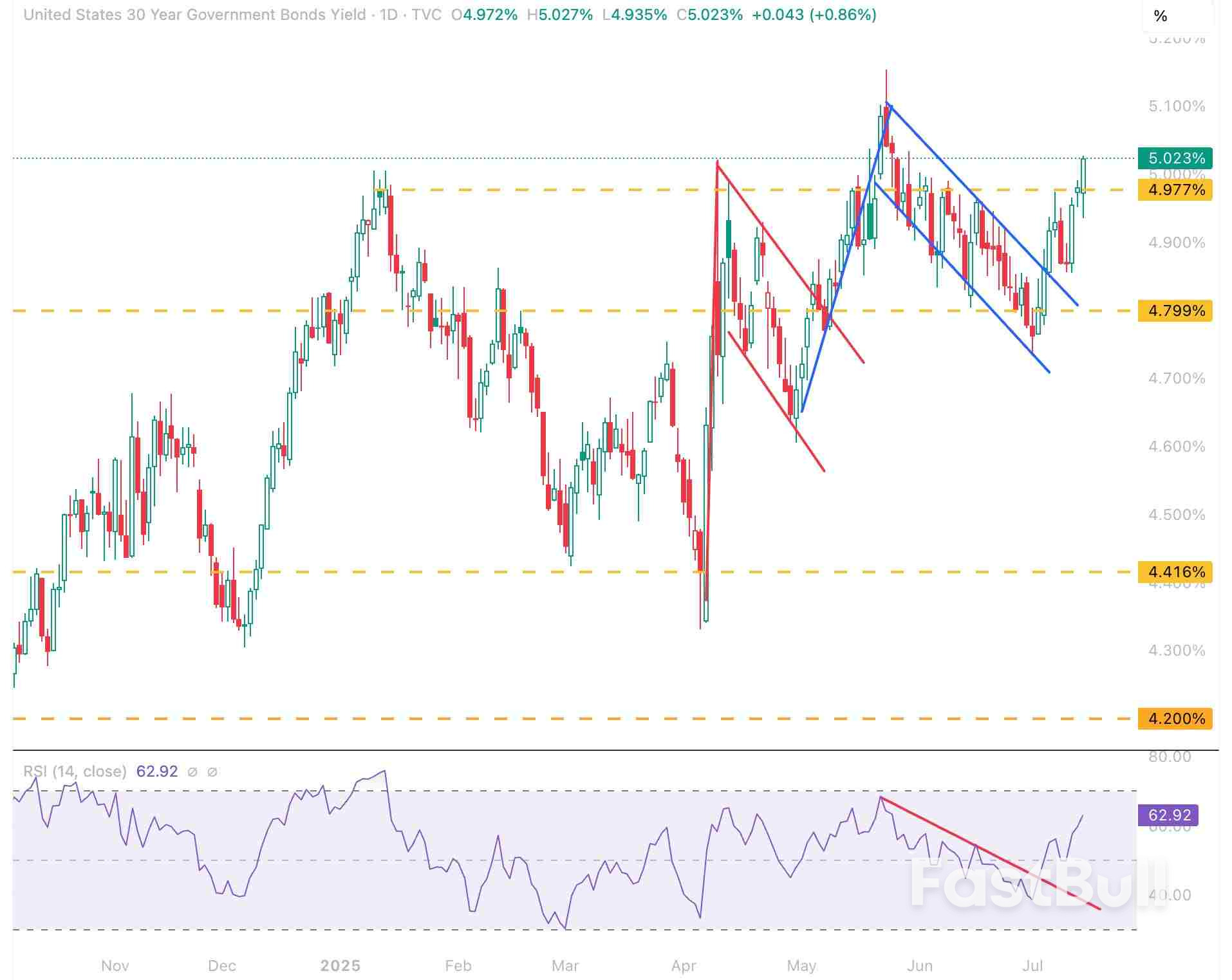Bond Bears and US Dollar Bulls Lead the Charge as Inflation Expectations Surge_1 Bond Bears and US Dollar Bulls Lead the Charge as Inflation Expectations Surge_1