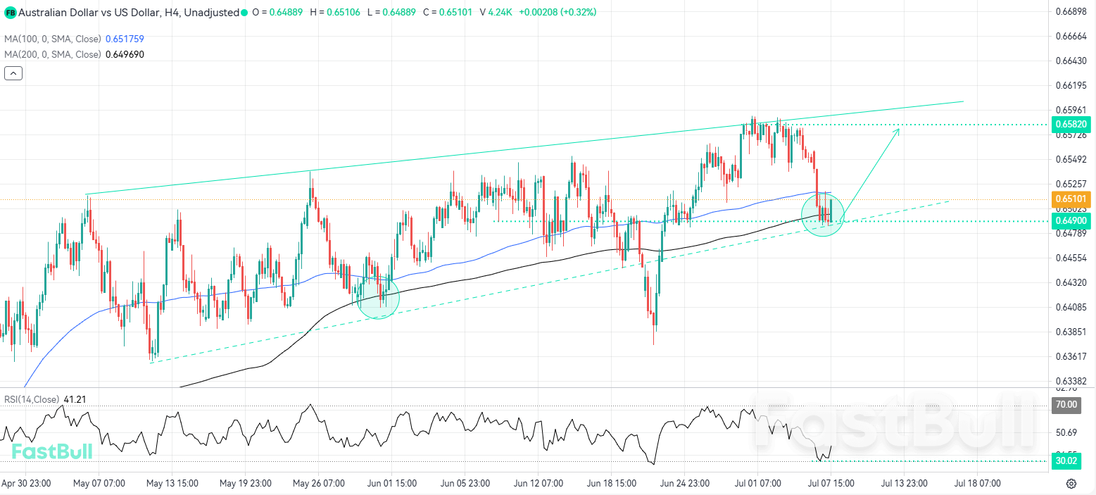 A New Bullish Leg May Begin from This Oversold Area_1