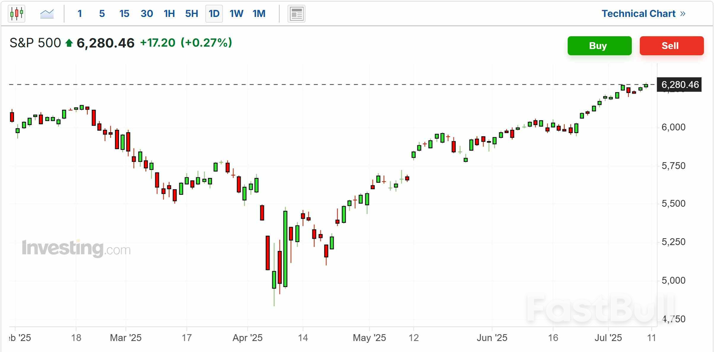Q2 Earnings Preview: Can Corporate Profits Justify S&P 500’s Record-Setting Rally?_1
