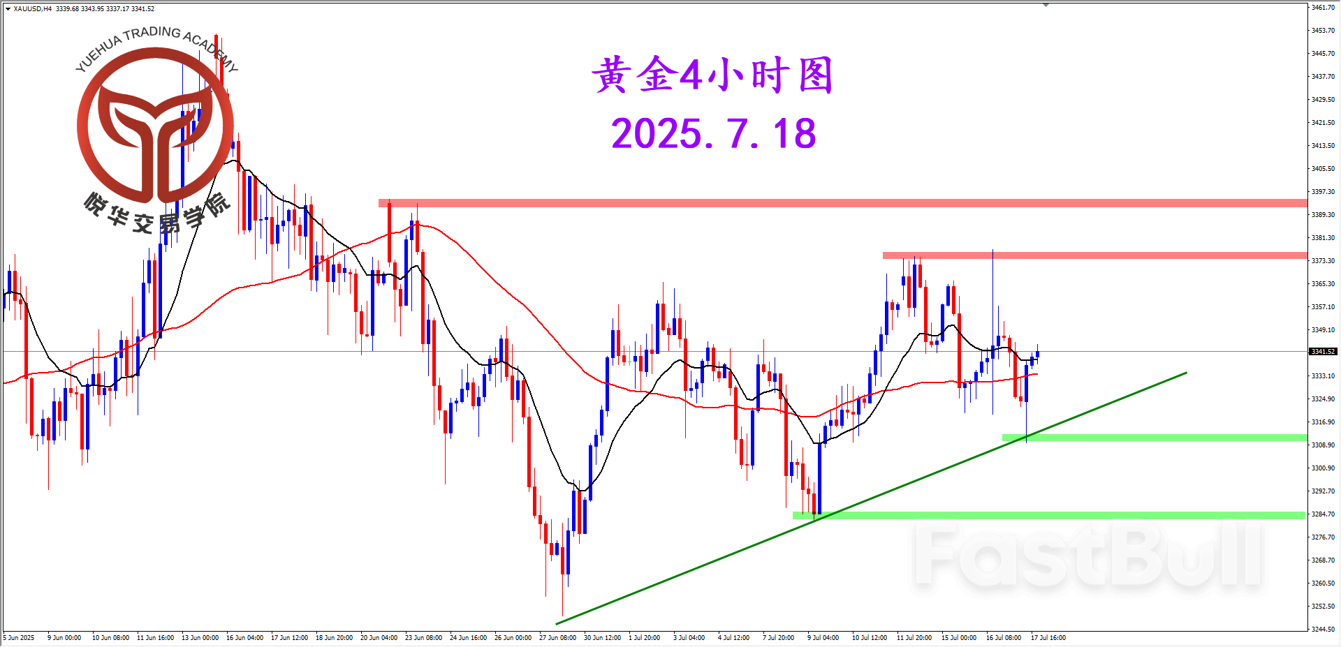 短期探底反弹，黄金震荡调整_2