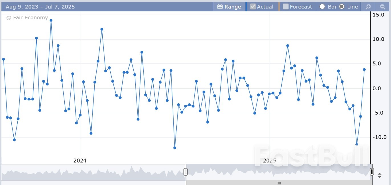 แนวโน้มราคาน้ำมันดิบรายสัปดาห์: การประชุม OPEC เทียบกับความเสี่ยงด้านราคา WTI_1