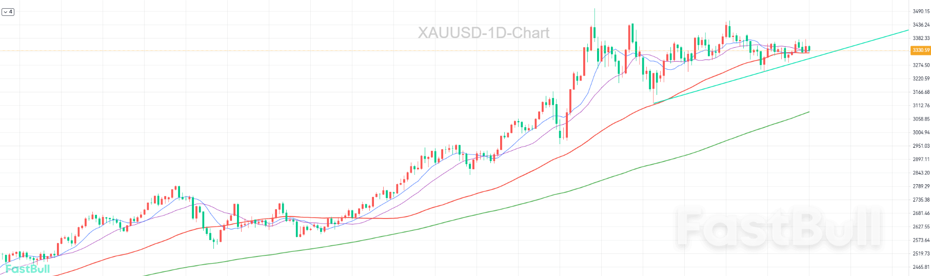 ความแตกต่างด้านนโยบายกับเกมภูมิรัฐศาสตร์: ทองคำกำลังมุ่งหน้าไปทางไหน?​_1