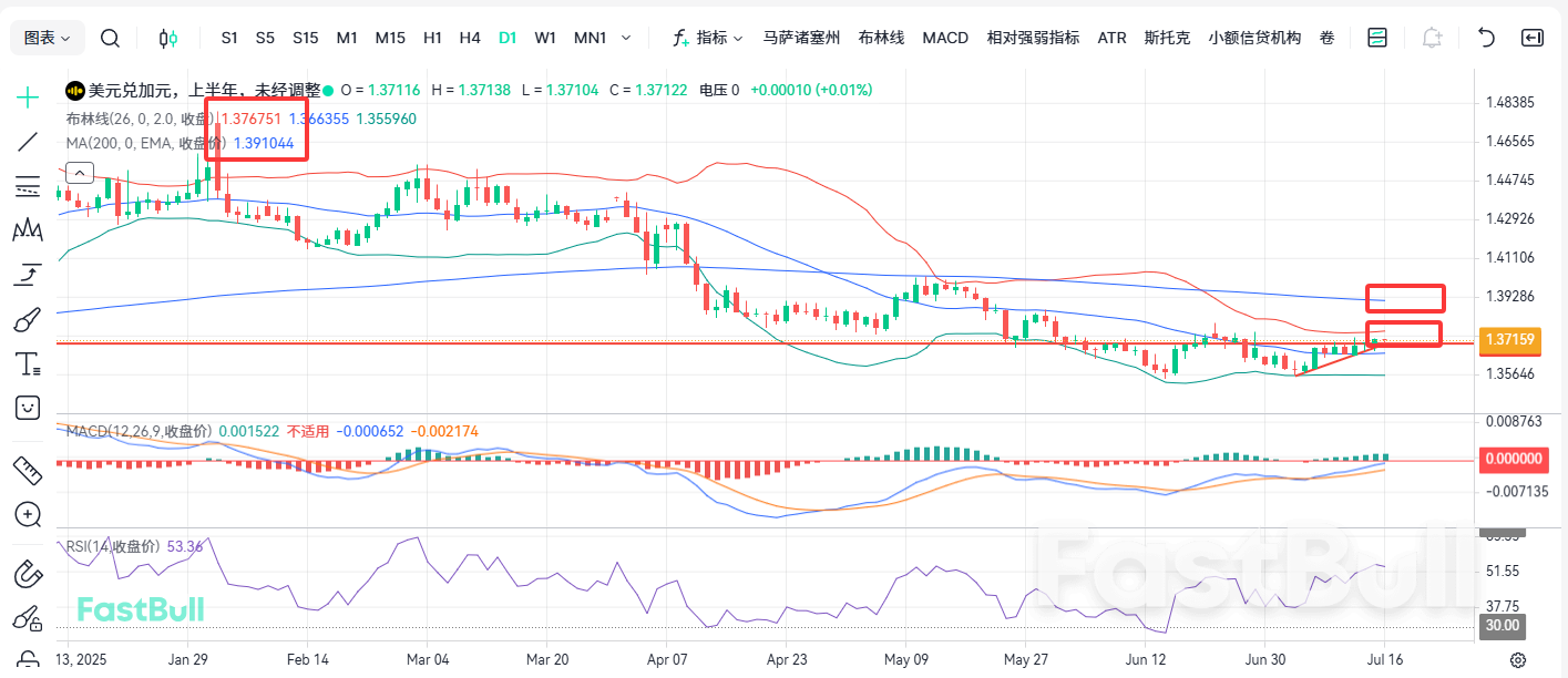 ความก้าวหน้ากำลังจะเกิดขึ้น! USDCAD อาจเผชิญกับการพุ่งสูง_2