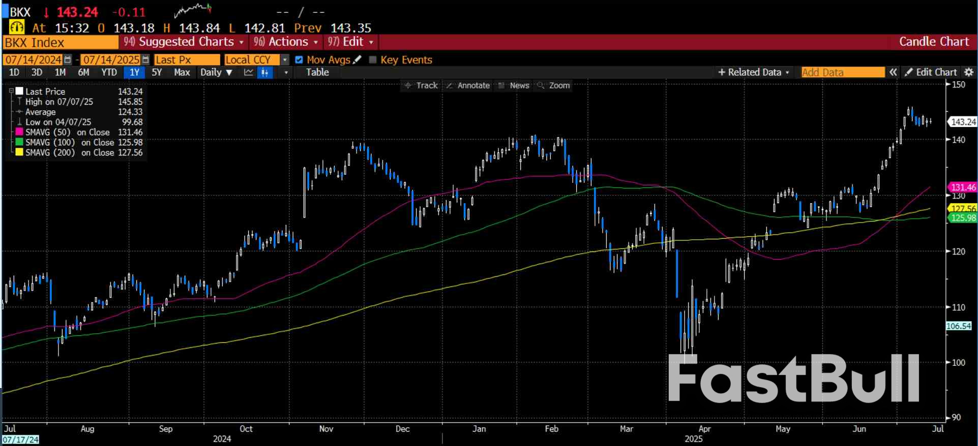 US Earnings preview_1 US Earnings preview_1