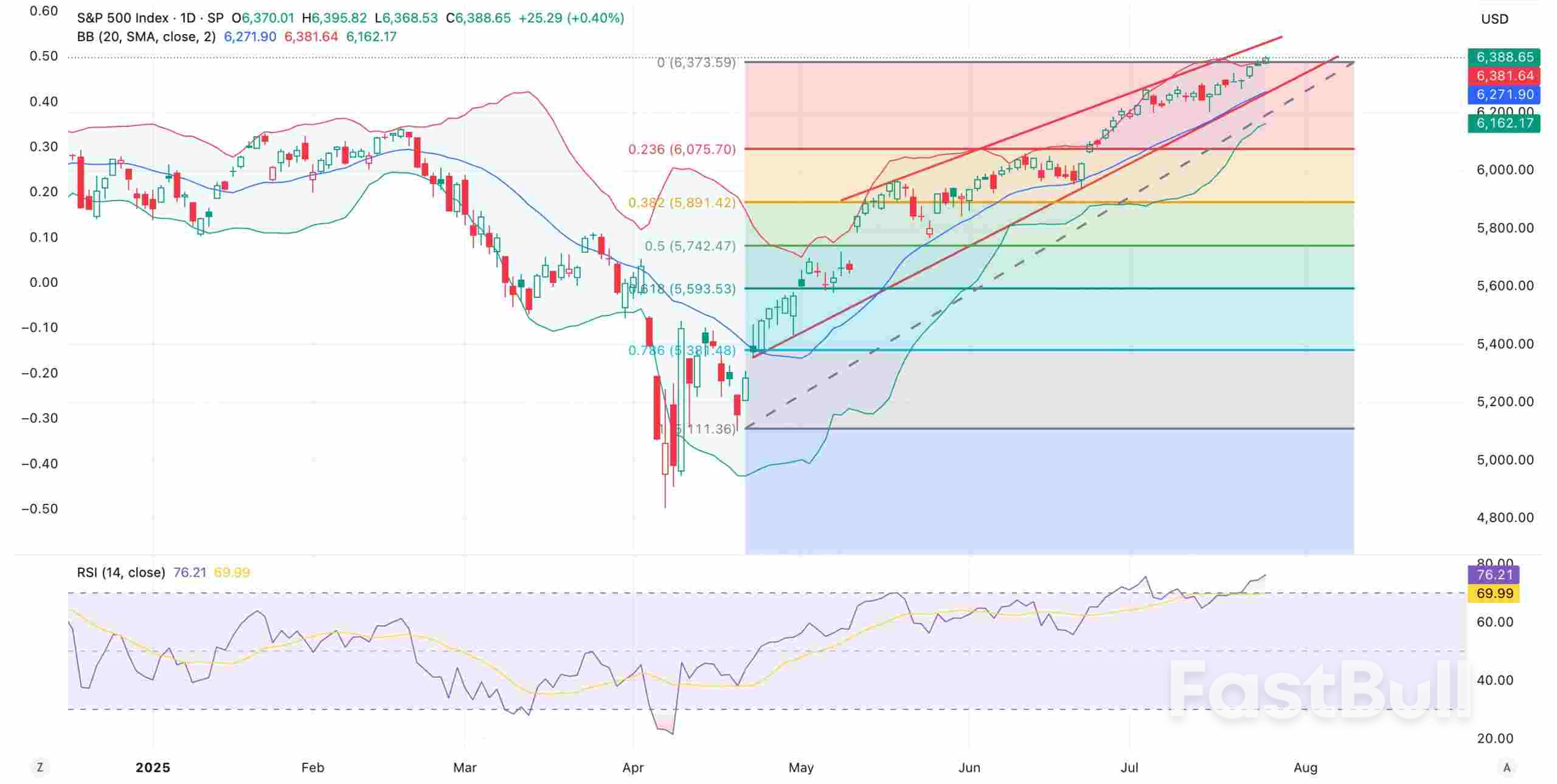 Stocks Week Ahead: Complacent S&P 500 Bulls Face an Avalanche of News_3