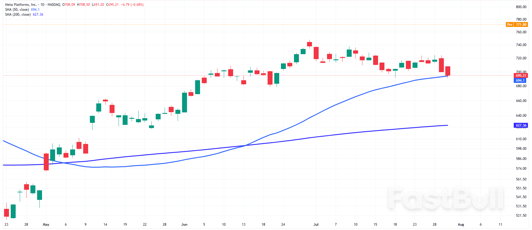 Nasdaq 100 and S&P500: Tech Stocks Rally Today on Microsoft and Meta Forecast_2 Nasdaq 100 and S&P500: Tech Stocks Rally Today on Microsoft and Meta Forecast_2