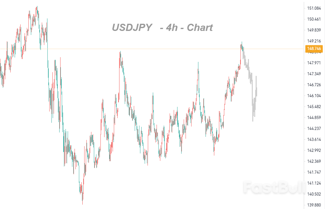 แนะนำให้ระมัดระวังสำหรับขาขึ้น เนื่องจาก SMA 200 วันอาจเป็นแนวต้านสำคัญสำหรับการเคลื่อนไหวขาขึ้นต่อไป_1