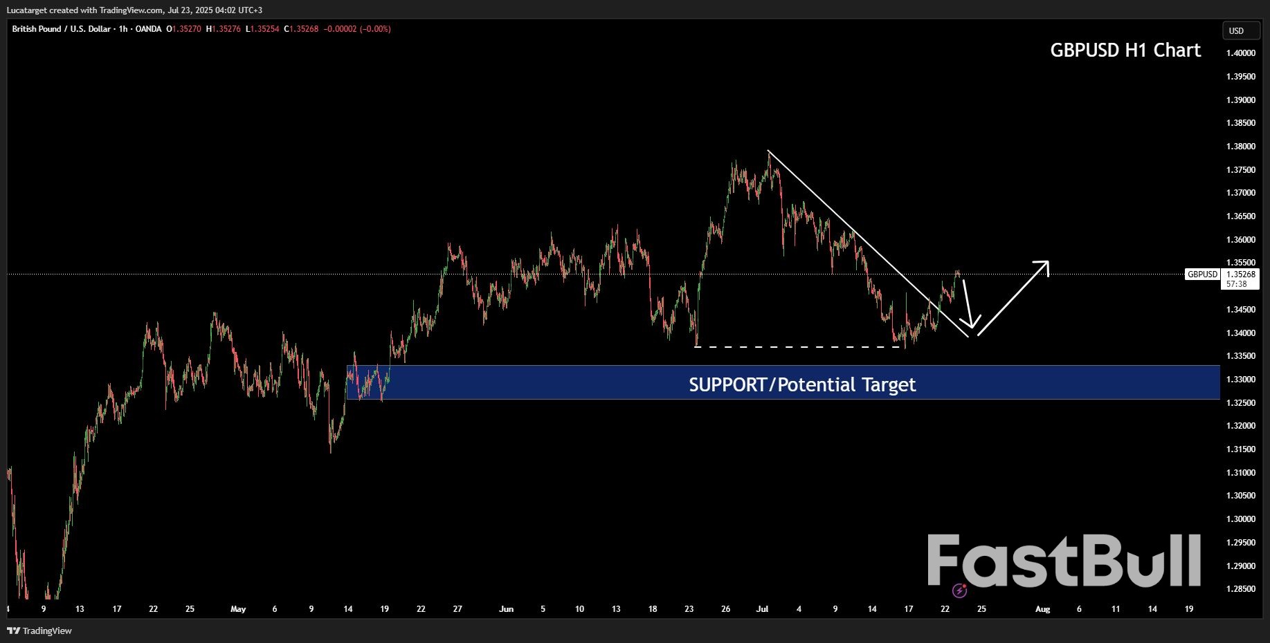 Political Risk, Central Bank Ambiguity, and the Summer of Uncertainty_4