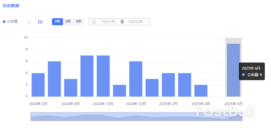 澳大利亚商业状况和信心在央行决议前跃升_1 澳大利亚商业状况和信心在央行决议前跃升_1