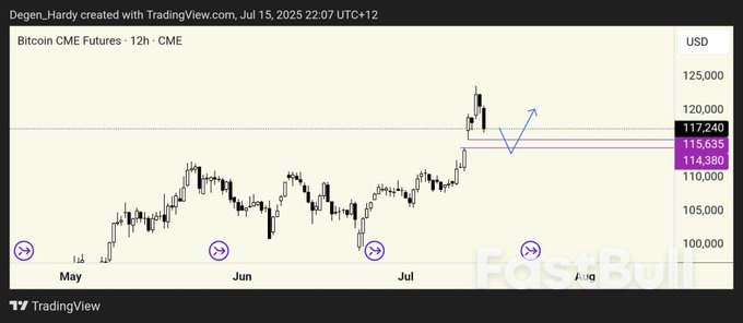 Bitcoin’s ‘Most Reliable Reversal Pattern’ Hints at BTC Price Rally Toward $160K_4