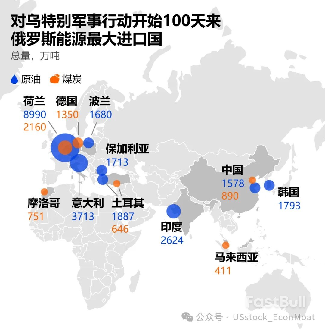 制裁与战争下的俄罗斯经济：短期韧性与长期困局- FastBull