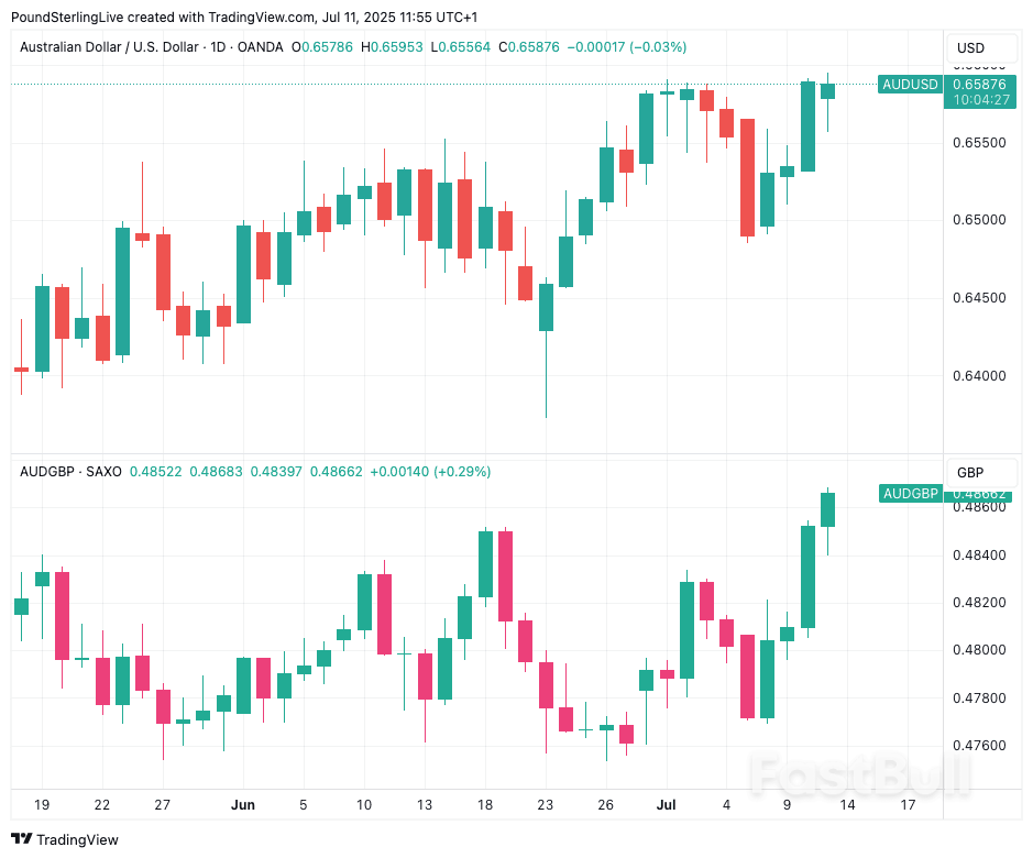 Australian Dollar Looking Attractive Here_1