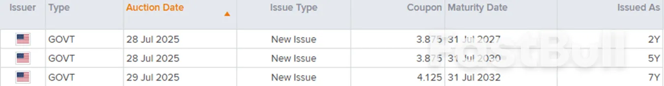ความผันผวนกำลังเกิดขึ้นเนื่องจาก USD/JPY ซื้อขายใน Macro Crossfire_3