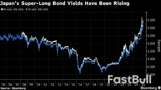日本超长期国债价格反弹,周末参议院选举前市况波动_1 日本超长期国债价格反弹,周末参议院选举前市况波动_1