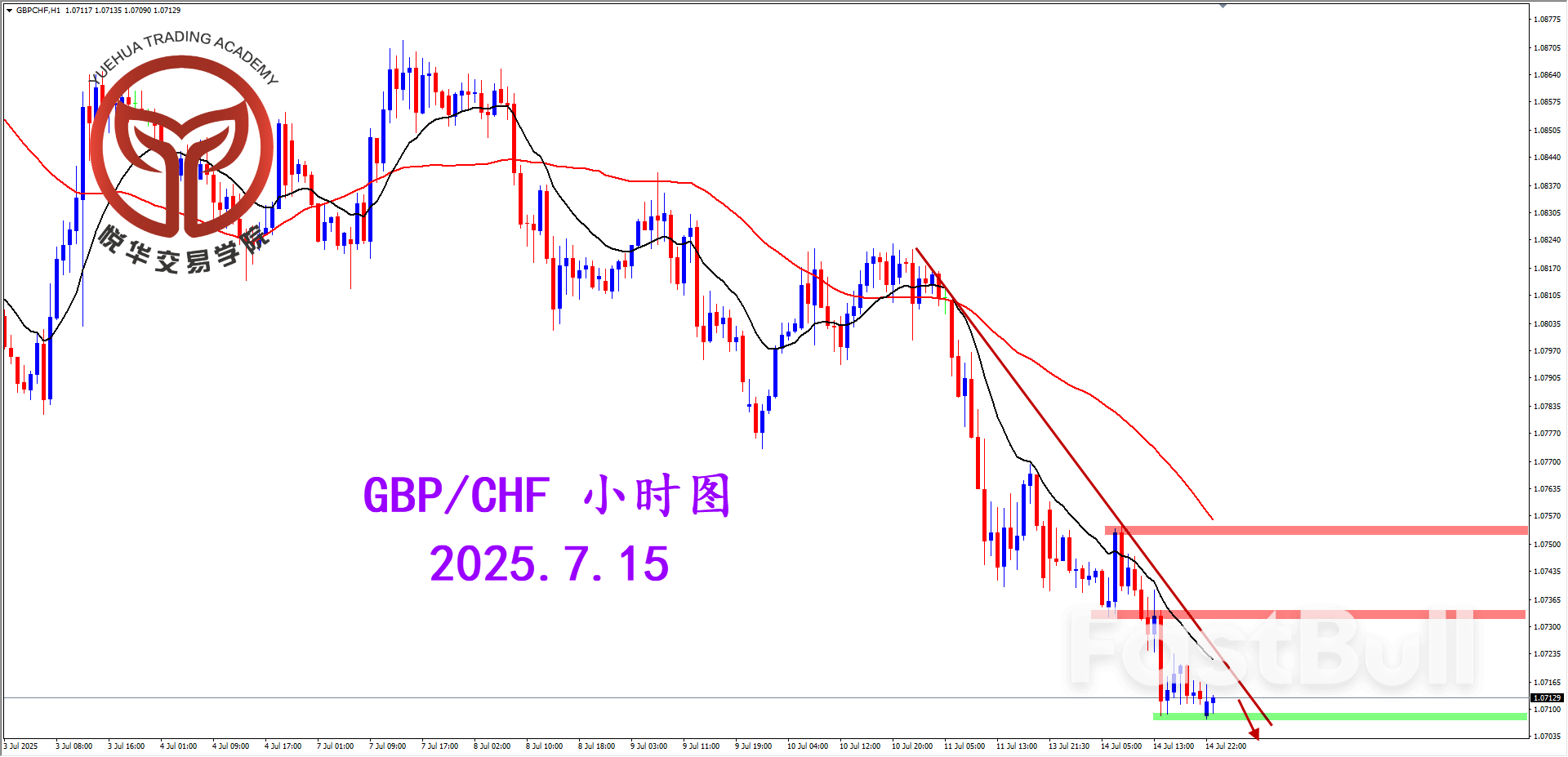 镑瑞空头格局，关注做空形态_3
