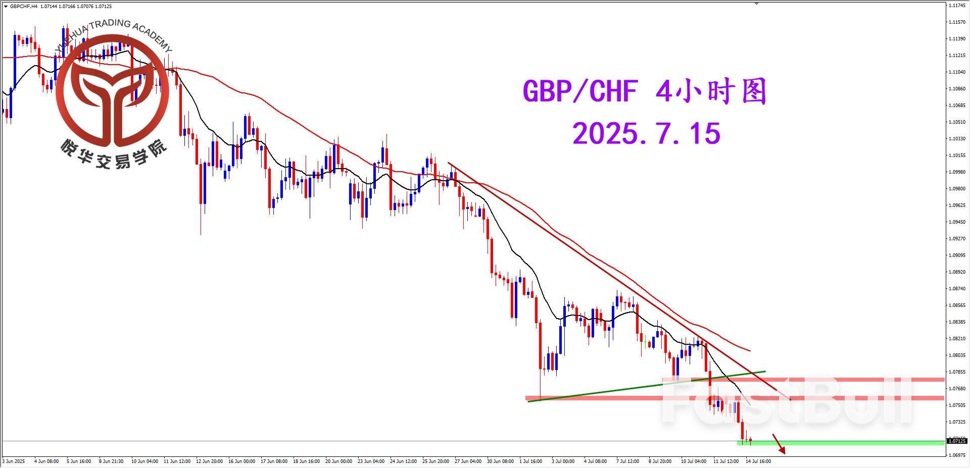 镑瑞空头格局，关注做空形态_2