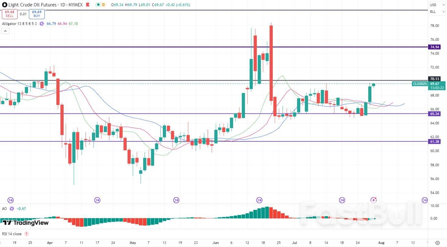 美联储利率决议前夕，10年美债收益率为何大跌？这些品种值得关注！_3
