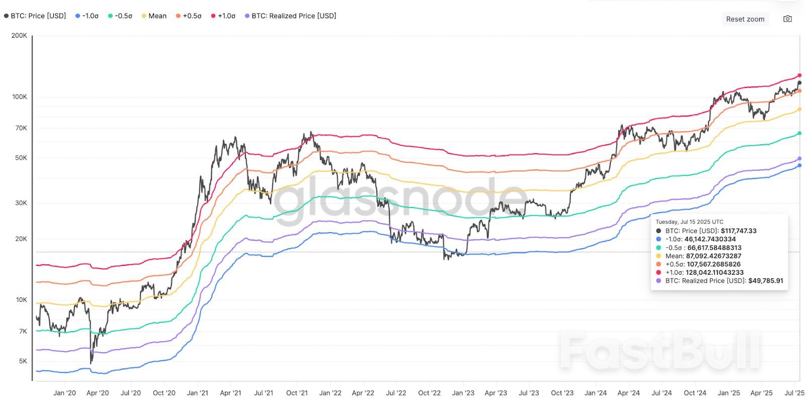 Bitcoin 'Not at Peak Yet': Watch These BTC Price Levels Next_4 Bitcoin 'Not at Peak Yet': Watch These BTC Price Levels Next_4
