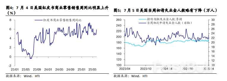 川普關稅賽局再起，全球資產短期擾動_2