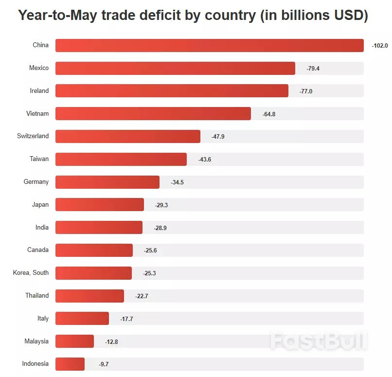 What do Trump's revised tariff rates mean for global markets?_2 What do Trump's revised tariff rates mean for global markets?_2
