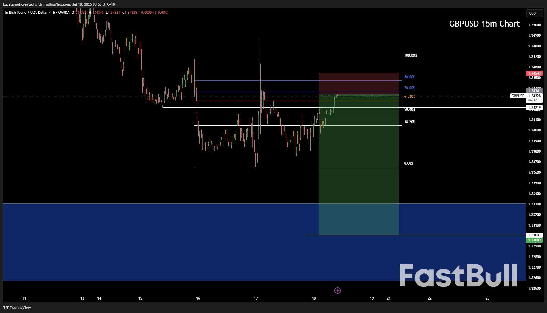 USD กลับมาแข็งค่าอีกครั้งท่ามกลางดราม่าของเฟดและความขัดแย้งระดับโลก_4