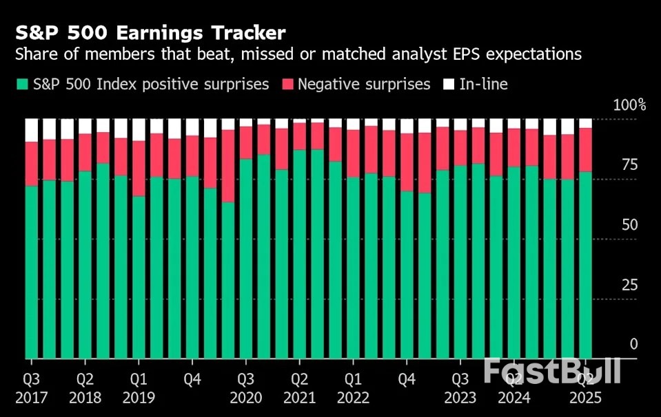 Stocks Hold at Record, Dollar Jumps on Trade Hopes: Markets Wrap_2