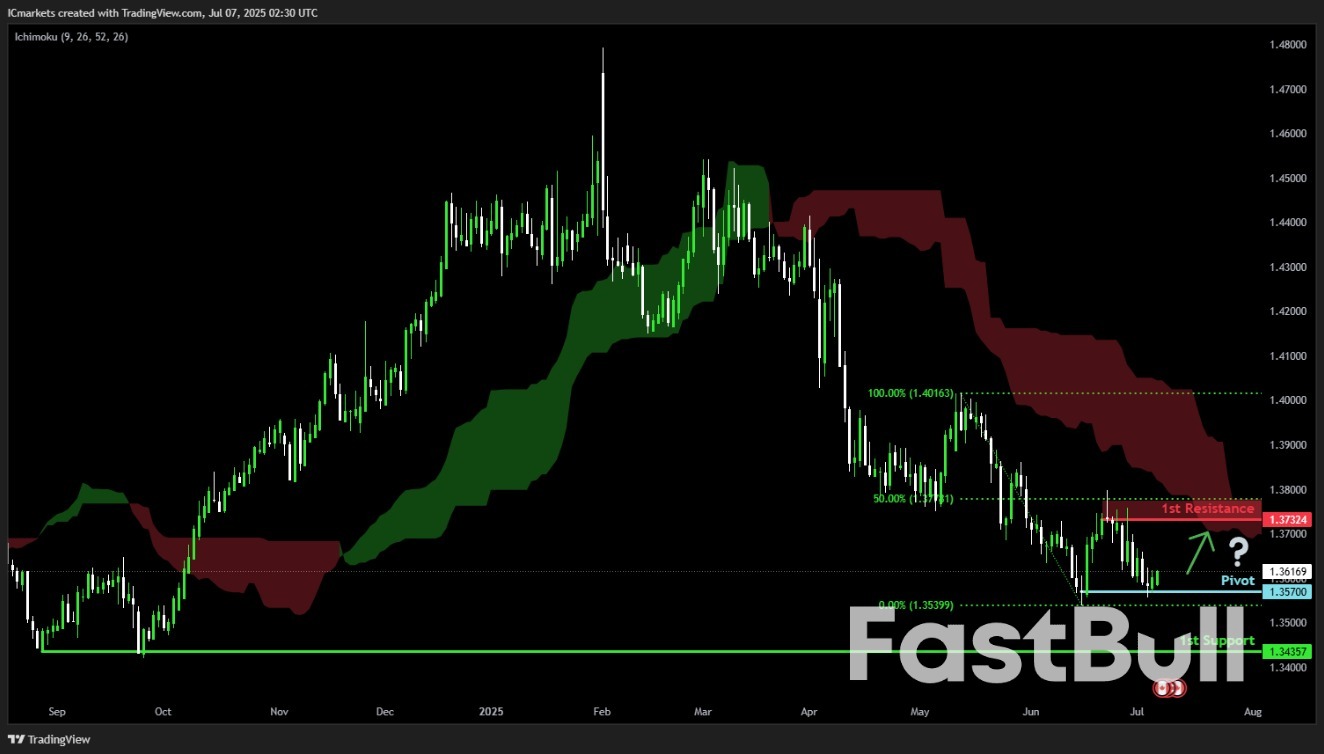 Monday 7th July 2025: Technical Outlook and Review_9 Monday 7th July 2025: Technical Outlook and Review_9