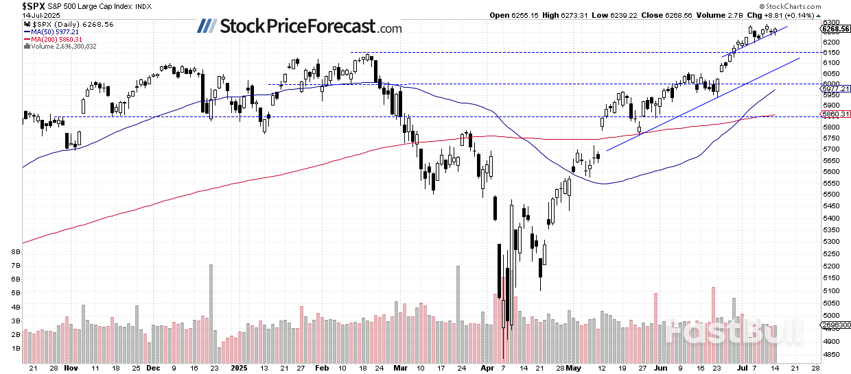 Stocks: Still No Signs of Weakness_1