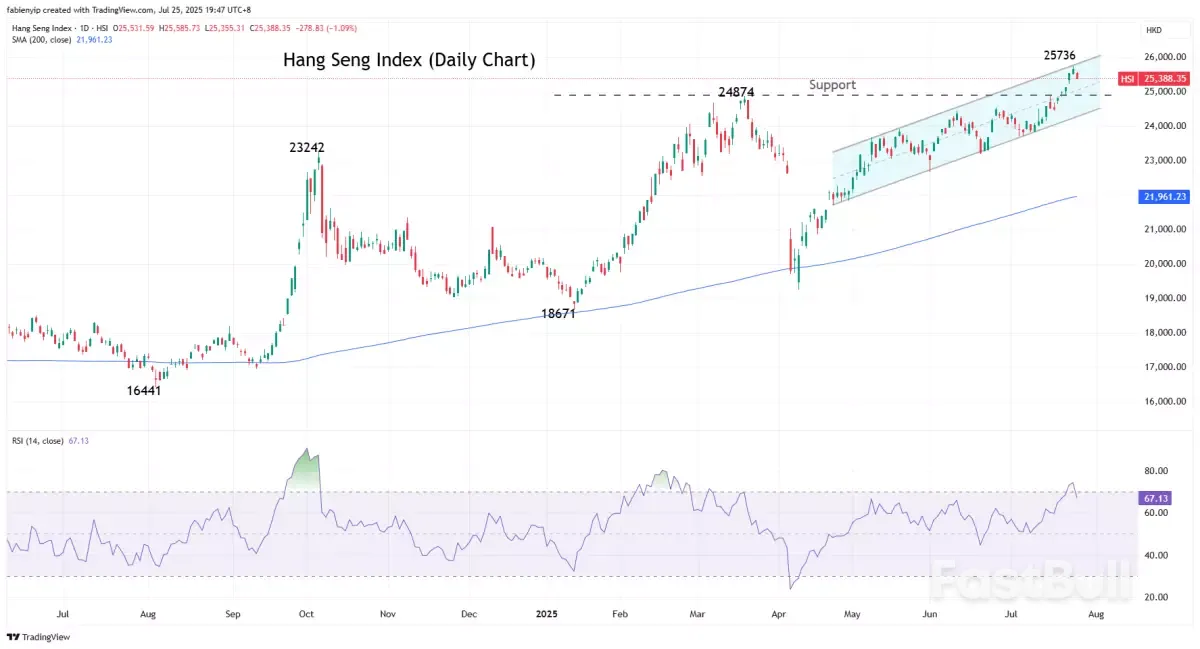 Market Navigator: สัปดาห์ที่ 28 กรกฎาคม 2568_3