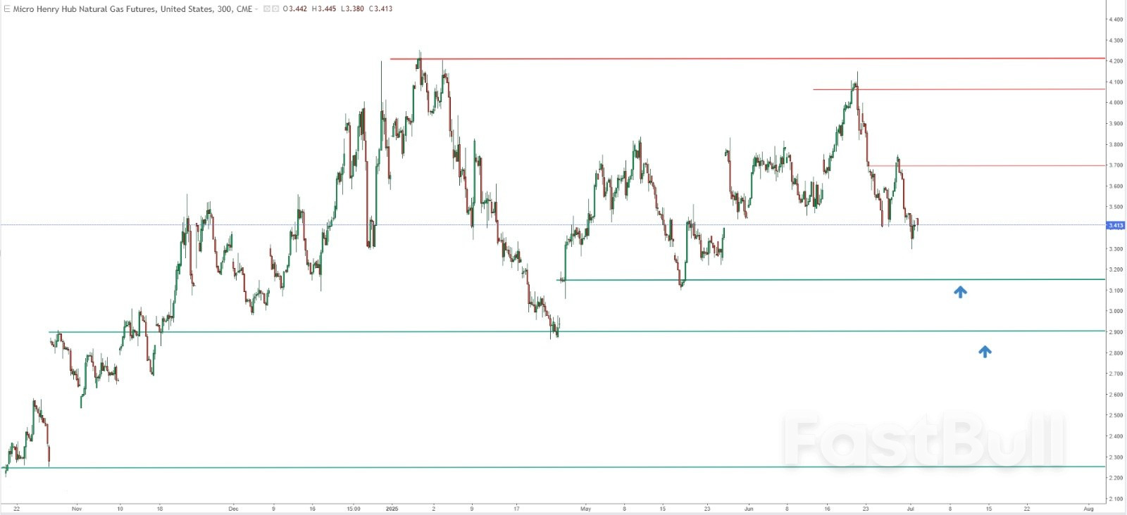 Natural Gas: Rising Inventories, Cooling Demand Signal Further Downside Risk_1 Natural Gas: Rising Inventories, Cooling Demand Signal Further Downside Risk_1