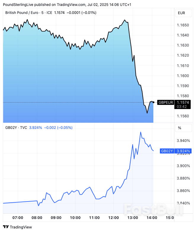 Looming UK Debt Crisis Will Make Truss Fallout a "Tea Party"_1 Looming UK Debt Crisis Will Make Truss Fallout a "Tea Party"_1